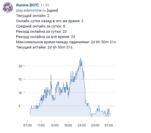 Он вам не Икарус-Результаты пиар-компании Эдема.png